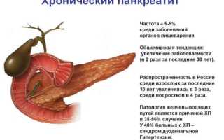Болит правая сторона спины под ребром
