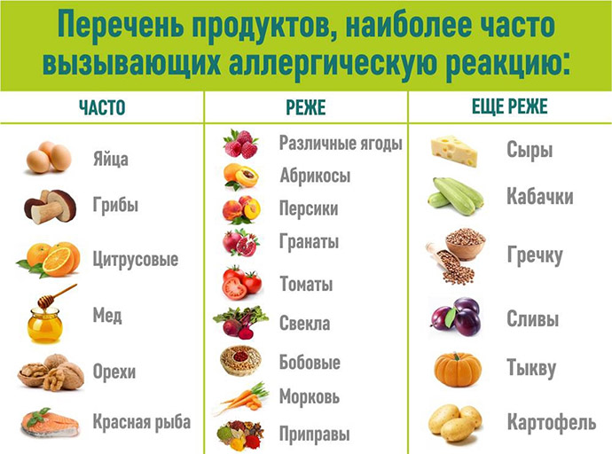 Продукты аллергены