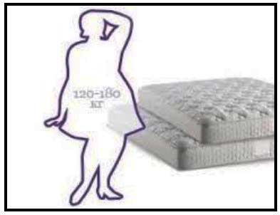 Почему болит спина после сна на жестком матрасе