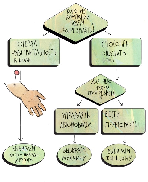 Инфографика: Кому лучше трезветь